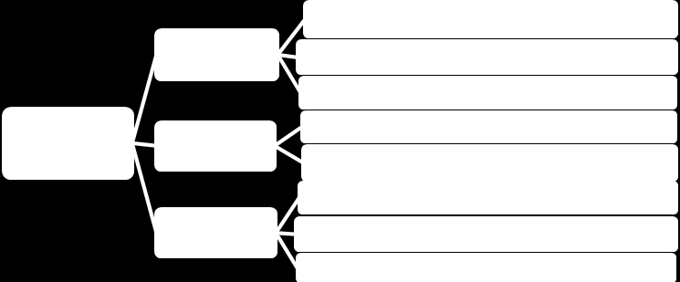 Kümbüloğlu, Övül Tablo 1 Diş hekimliğinde kullanılan materyallerin 3 ana başlık altında gruplandırılması.