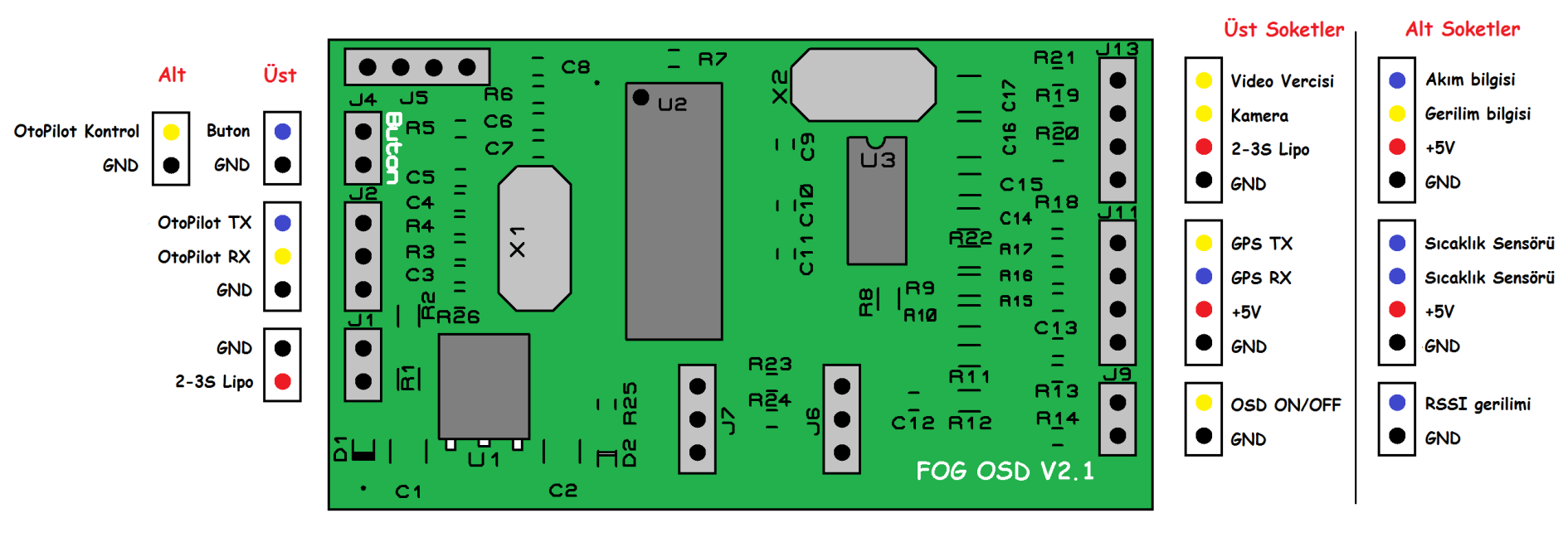 Şekil 2. FOG OSD V2.