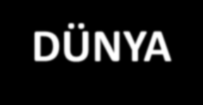 DÜNYA TARIM ÜRÜNLERİ İTHALATI (MİLYAR $) ÜLKE ADI 2007 PAY 2008 PAY 2009 PAY 2010 PAY 1 ABD 93 10% 101 9% 92 9% 102 9% 2 ALMANYA 74 8% 86 7% 87 8% 89 8% 3 JAPONYA 57 6% 68 6% 60 6% 66 6% 4 ÇİN 33 3%