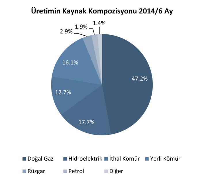 Kapasite fazlasına karşın fiyatların artmasının başlıca nedeni kuraklık nedeniyle hidroelektrik santrallerin üretimindeki azalma ve kış aylarında doğal gaz temininde yaşanan sorunlar nedeniyle oluşan