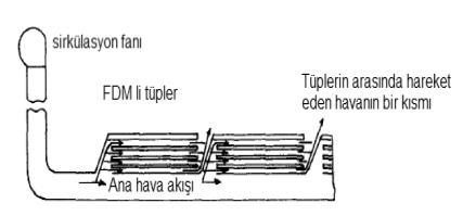 Teknolojik Araştırmalar: MTED 2015 (12) 15-25 (a) (b) ġekil 7.