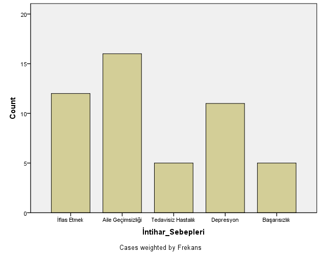 *Aşağıdaki