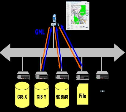 Geleneksel CBS Öznitelikler ve geometrik bilgiler