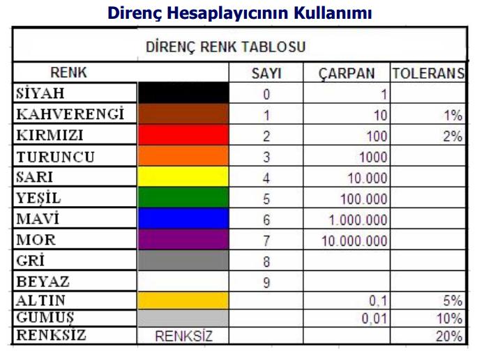 Direncin Toleransı: Dirençler değişik değerlerde yapıldıkları gibi değişik tolerans değerlerinde de yapılır.