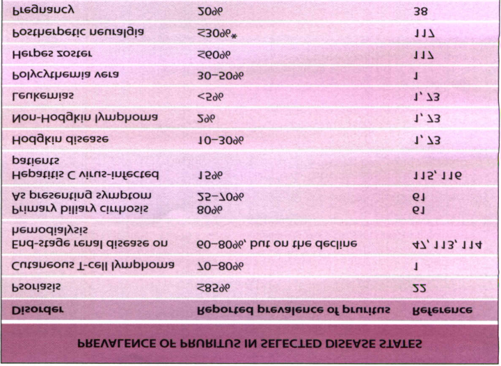 prevalans