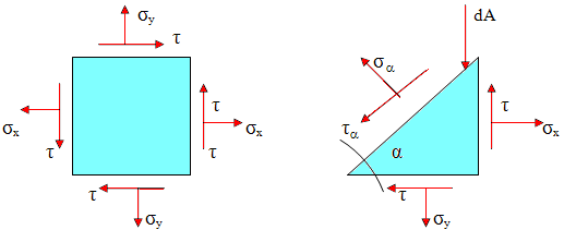 oranına Poisson katsayısı denir. Burada oranı 0,3 tür. ε 1 =(ΔL/Δl o ), ε q = (Δd o /d o ) dır.