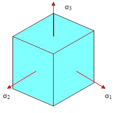 Şekil.8 Üç eksenli gerilme hali. Bitişik düzlerdeki kayma gerilmelerinin eşit olması gerektiğinden τ xy = τ yx, τ yz = τ zy, τ xz = τ zx yazılabilir.