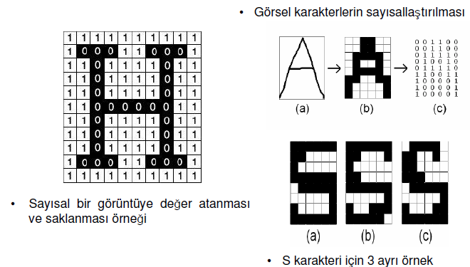 0 ve 1 kodlanmış piksellerden oluşan