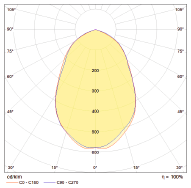 VAC 50-60 Hz (+/- %10) >0,90 cap 9 60 30