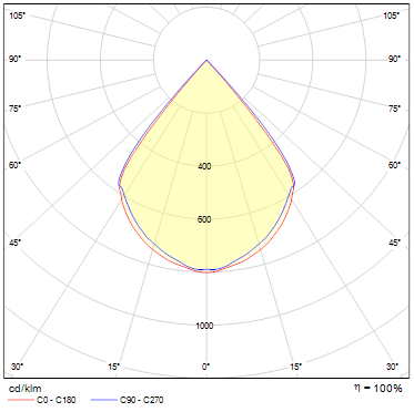 GLASS LENSES Optical glass lens with luminous transmittance rate of 96% and angle of 45. ENL1 P045 56 MC GL120 GL 45 100-240 VAC 50-60 Hz (+/- %10) >0,90 cap 1 60 3000-5000-6500 65-85 4752 20 4.