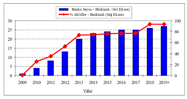 71 operasyonel riskin ölçülmesine ilişkin alt yapı çalışmalarını 3 ile 6yıl arasında değişen sürelerde tamamlayacaklardır (Avcıbaşı, 2008:59-60). 3.1.2.2. Basel II 2.Anket Sonuçları Basel-II 2.