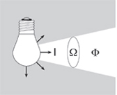 Işık Miktarı [lumen-saniye veya lumen-saat]: Belli bir lümen değerinde akıyı belli süre boyunca veren kaynaktan çıkan foton miktarının ölçüsü.