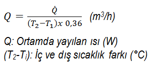 6.7.4 Isı Transferi Yöntemi Bina içerisindeki makineler, aydınlatma elemanlarından, trafo ve jeneratörden yayılan ısının ortamdan uzaklaştırılması için gerekli olan hava debisinin belirlendiği