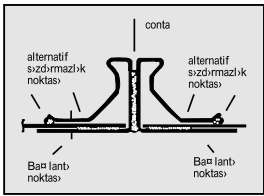 Şekil-6.