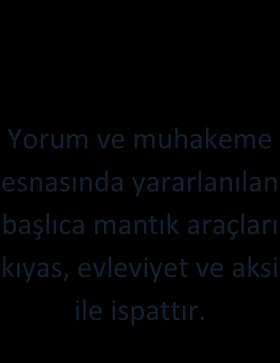 eğilim yorum yöntemlerinin üç başlık altında incelenmesine yöneliktir. Bu üç metod lafzi yorum, tarihî yorum ve amaçsal yorum yöntemleridir.