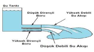 DİRENÇ Sembolik Gösterim Gerçek Görünüm Direnç Nedir? 1 En basit elektronik eleman olarak bilinen direncin görevi devreden geçen akımı azaltmaktır.