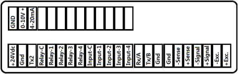 Opsiyon Ayarları Bu bölüm sadece Analog, BCD/BIN, Profinet, Profibus kartları takılıyken görülür.