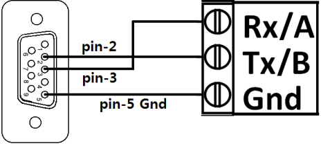 Seri Haberleşme Kablosu PC Yazılım ile kalibre edilmiş ağırlığı okumak; Sıra ile; 01, 03, 00, 08, 00, 02,