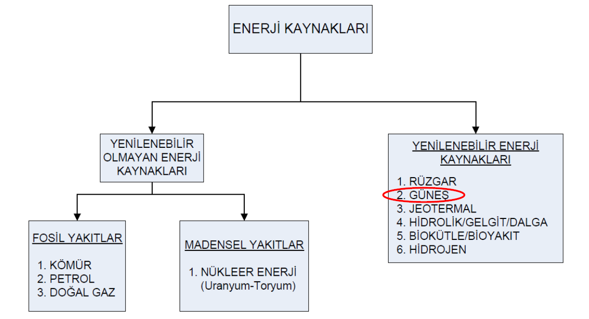 ENERJĠ KAYNAKLARI