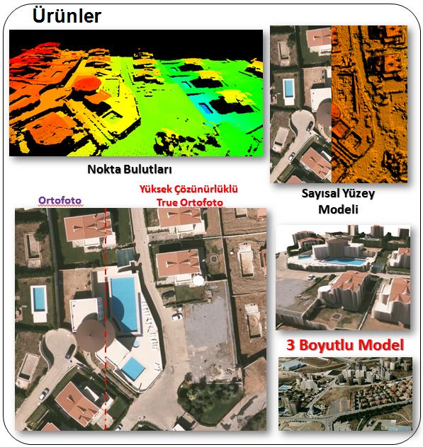 Projenin Sonuçları Tüm kamu kurumları ve Belediyelere ücretsiz olarak servis edilmeye başlandı.