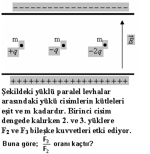 33 34 Her birinin ağırlığı P olan özdeş 5 tuğlayı şekil I'deki durumdan şekil II'deki duruma getirmek için, yerçekimi kuvvetine karşı yapılan iş kaç Ph' tir?