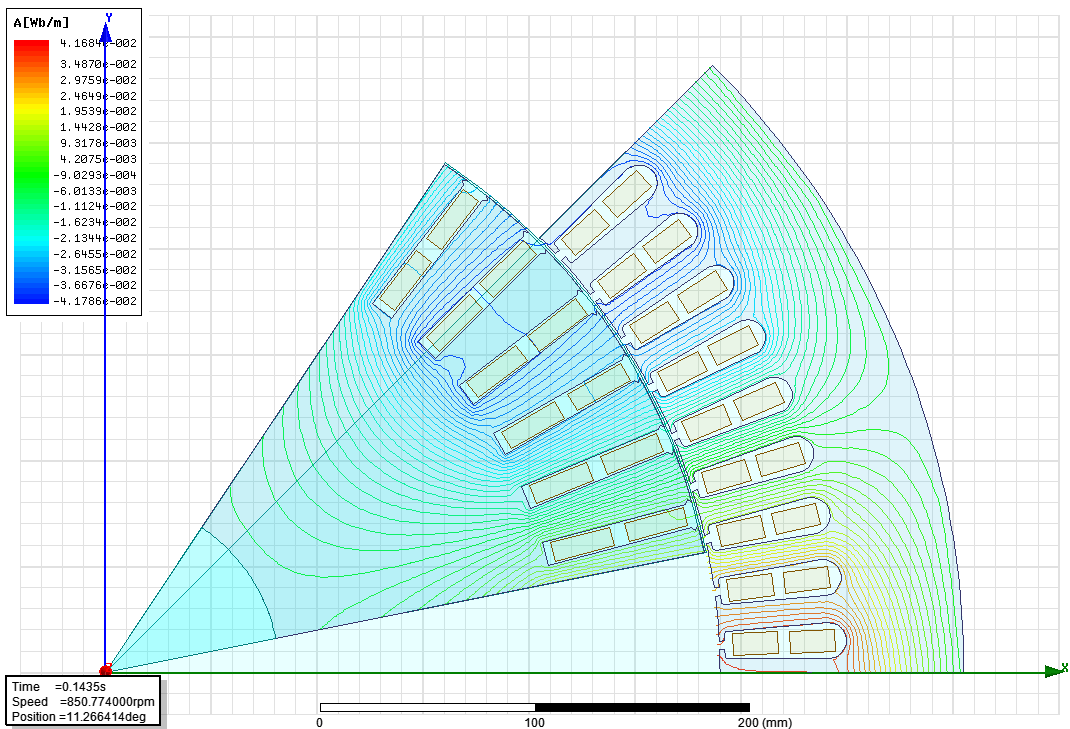 Curve Info InputCurrent(PhaseU) InputCurrent(PhaseV) InputCurrent(PhaseW) ANSOFT Curve Info Current(PhaseA) Current(PhaseB) Current(PhaseC) ANSOFT ELECO '2012 Elektrik - Elektronik ve Bilgisayar