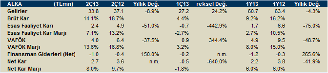 Şirket Haberleri Kardemir (D) bdinckoc@isyatirim.com.