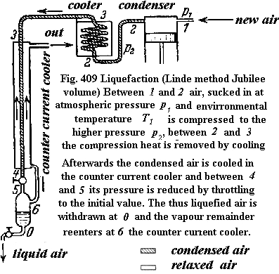 Linde Hampson metodu 1895 yılında Alman Kimyageri Karl von Linde İngiliz Fizikçisi William Hampson aynı zamanda bir jeneratif (geribesleme) sistemi keşfettiler.