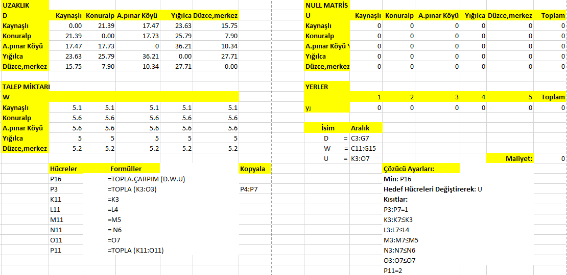 ULUSLARARASI ALANYA İŞLETME FAKÜLTESİ DERGİSİ 7/2 (2015) Şekil 3.