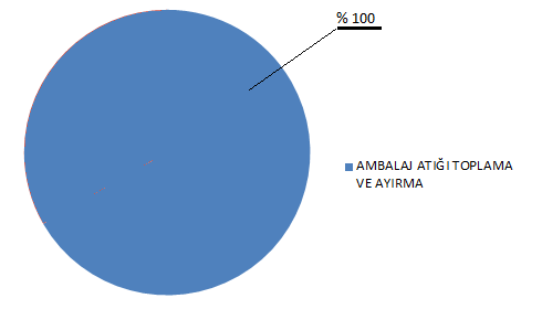 Grafik F.