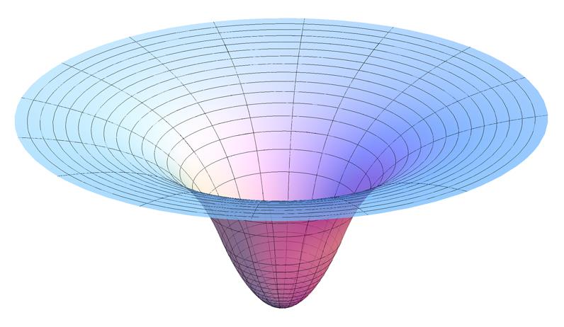 Higgs alanının diğerlerinden farkı Vakum enerjisi Higgs alanı miktarı Elektromanyetik alan: Elektromanyetik alan miktarı sıfır olduğu