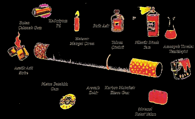 Sigara dumanı 7000 den fazla kimyasal içerir. Bu kimyasalların yüzlercesi zehirlidir.