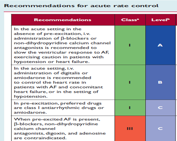 AKUT HIZ KONTROLÜ-ESC Amiodaronun preeksitasyon sendromunda kullanımı AHA/ACC/HRS