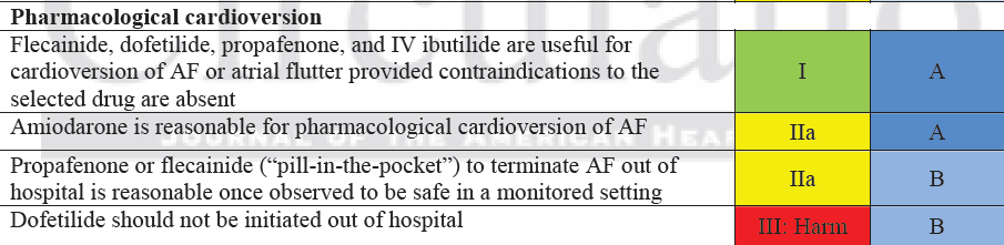 AHA/ACC önerileri Craig T. January et al et al.