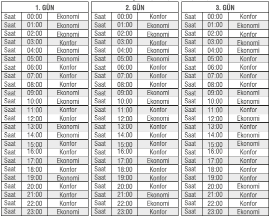 GÜNLÜK ÖRNEK PROGRAM ÖRNEK PROGRAM (4 aç 4 kapa 3 gün program) 1-Pazartesi, 2-Salı, 3-Çarşamba, 4-Perşembe, 5-Cuma, 6-Cumartesi, 7-Pazar Örnek program 3 gün için 4 aç 4 kapa olarak yapılmıştır.