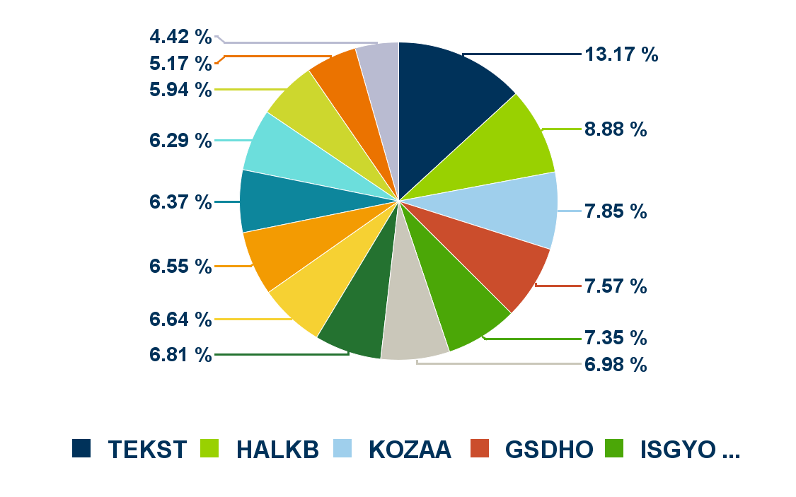 Genel Bilgiler Fon R Genel Bilgileri Fon Stratejisi Refera IS YATIRIM LOGOS YARI YONLU Piyasa Kodu Portföy Dağılımı ILS Başlangıç Tarihi 6/2/14 Fon Sermayesi 150,000,000 Fon Pay Sayısı 15,000,000,000