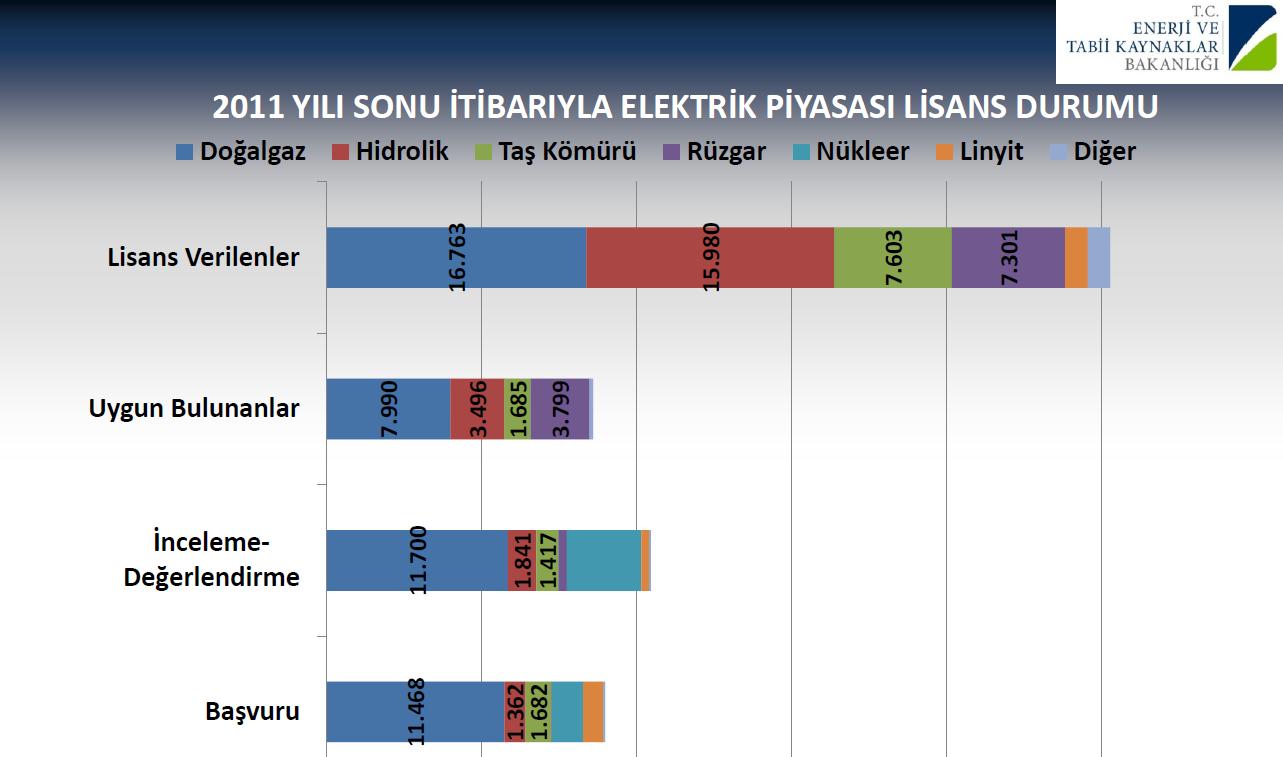 Çalışması Doğalgaz 47921 Hidrolik