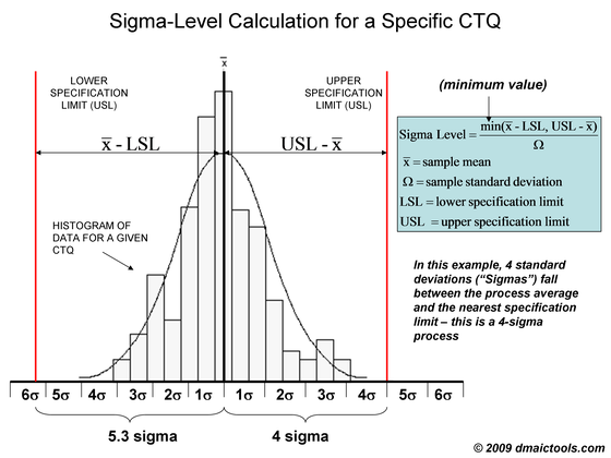 90 Sigma skorunun değişmesine neden olacak durumlar, Dağılımın ortalaması (Spesifikasyon limitine daha yakın ya da uzak olması) Dağılımın genişliği-standart sapması ( Daha dar ya da daha geniş)