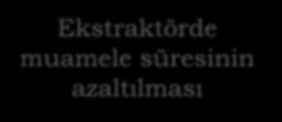Ekstraktörde muamele süresinin azaltılması BEYİN FIRTINASI; Ekip ilk