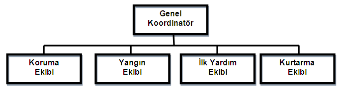 . Acil Müdahale Planı Söz konusu kaza risklerini önlemek amacıyla teknik olarak yönetmeliklerin Ģart koģtuğu her türlü güvenlik tedbirleri alınacaktır.