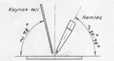 Kaynak esnasında üfleç düz ilerletilmeli, ilave tele ise salım hareketi verilmelidir.