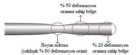 Şekil 6.