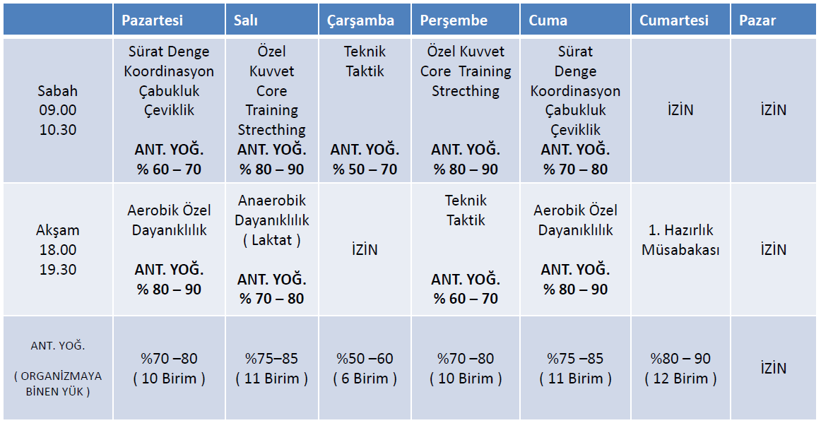 Spora Dönüş Antremanı Haftalık Antrenman Planı 2.