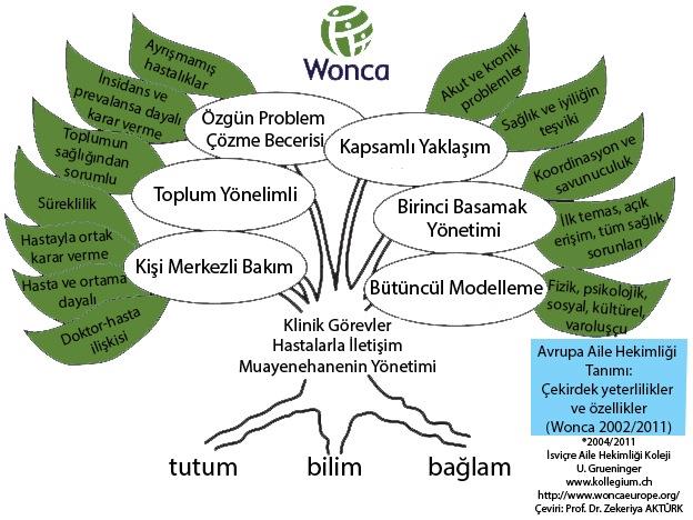 Bu yeterliliklerin hepsi aile hekimliğine özgün olmakla