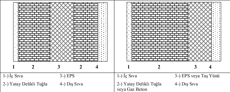 2. DIŞ DUVAR YAPISI Ülkemizde yaygın olarak