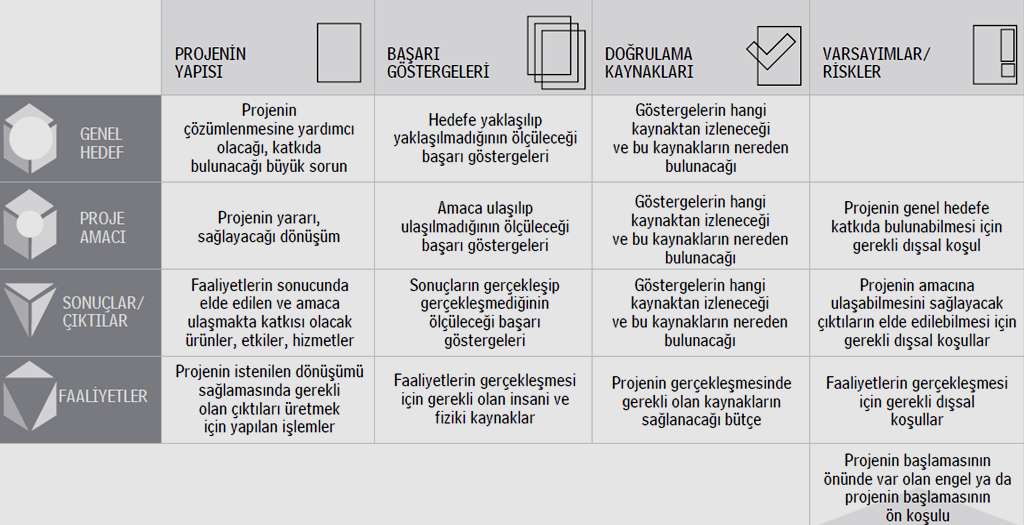 17 2.5 Mantıksal Çerçeve Lütfen