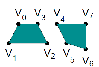 Diğer geometrik temel şekiller (3/4) GL_TRIANGLE_STRIP Üçgenlerden oluşan bağlı bir şerit çizer.