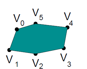Diğer geometrik temel şekiller (4/4) GL_QUAD_STRIP Dörtgenlerden oluşan bağlı bir