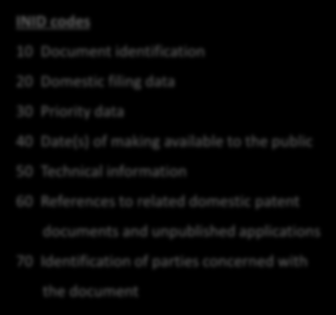 Patentin Anatomisi-Bibliyografi TR Patent Belgesi Belgeyi yayınlayan ofis INID kodları Belgenin kimliği Uluslararası patent sınıfı Belge türü Başvuru numarası ve dosyalama tarihi Yayın tarihi Belge