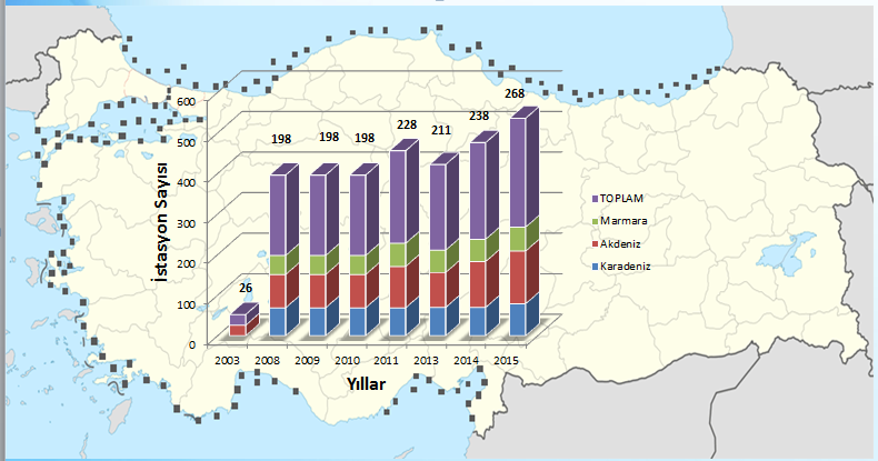 Marmara Denizi Su Kalitesi 2003 yılında toplam 26 istasyonda izleme yapılırken, bugün itibariyle toplam 268 izleme noktasında sediman, deniz suyu ve biyotada